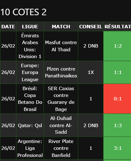 bulletins de paris gagnants